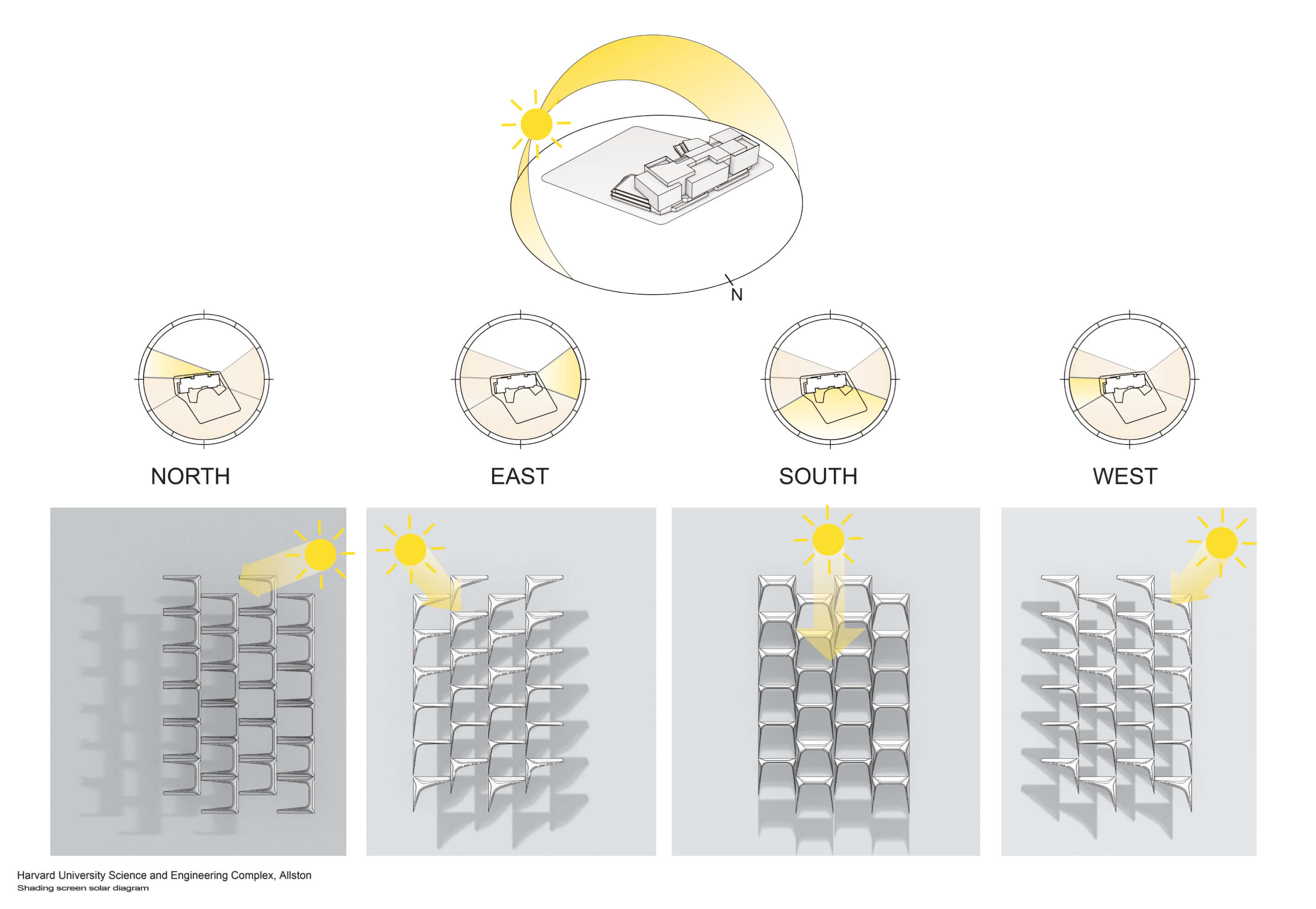 A solar shading diagram for a brise soleil