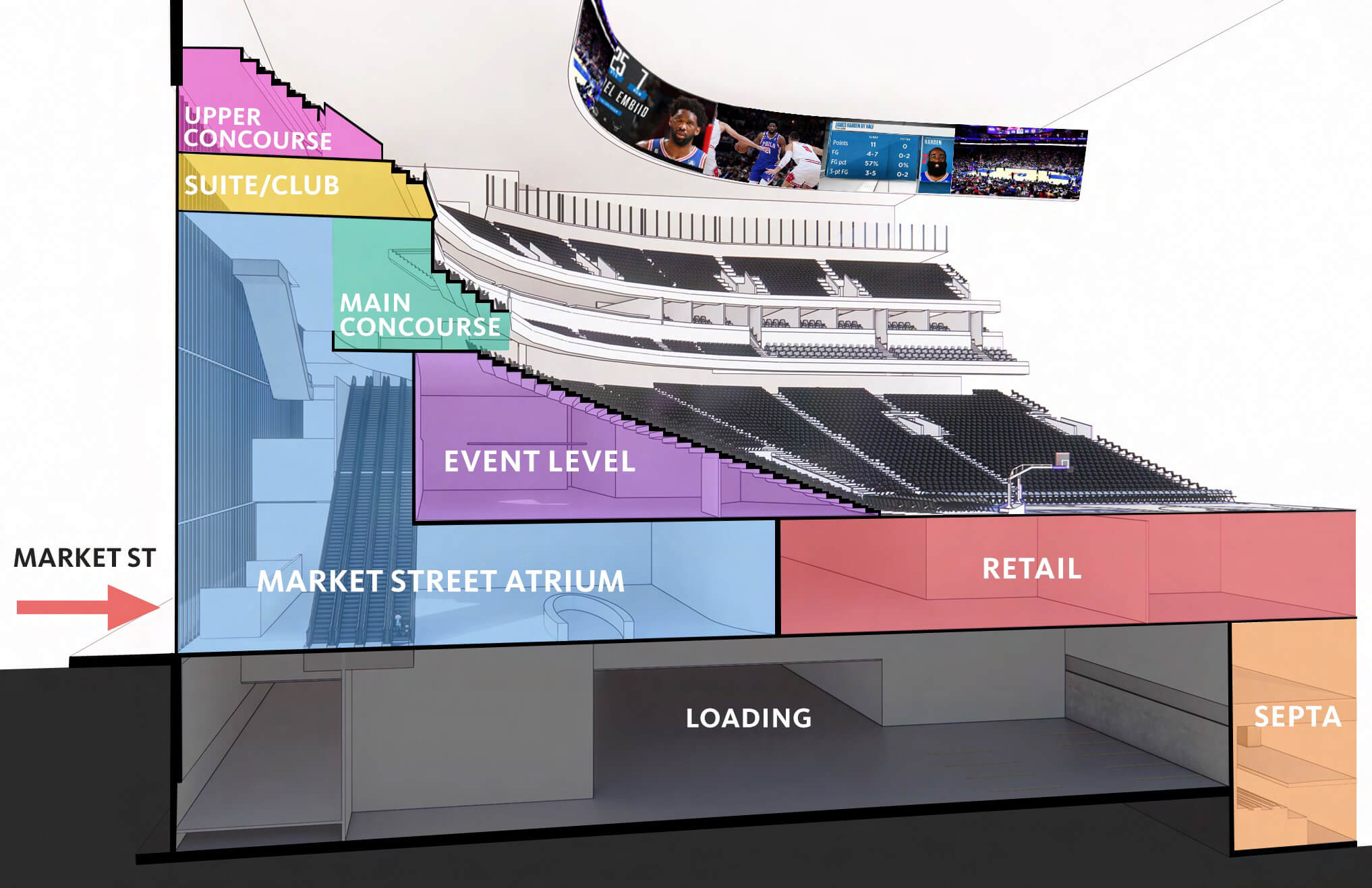 Sixers release new renderings of proposed arena project - WHYY