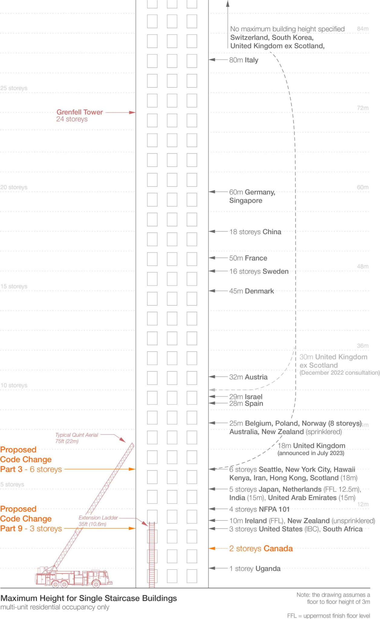 Schematic diagram of single-story houses around the world