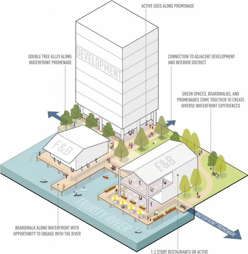 waterfront and canal system