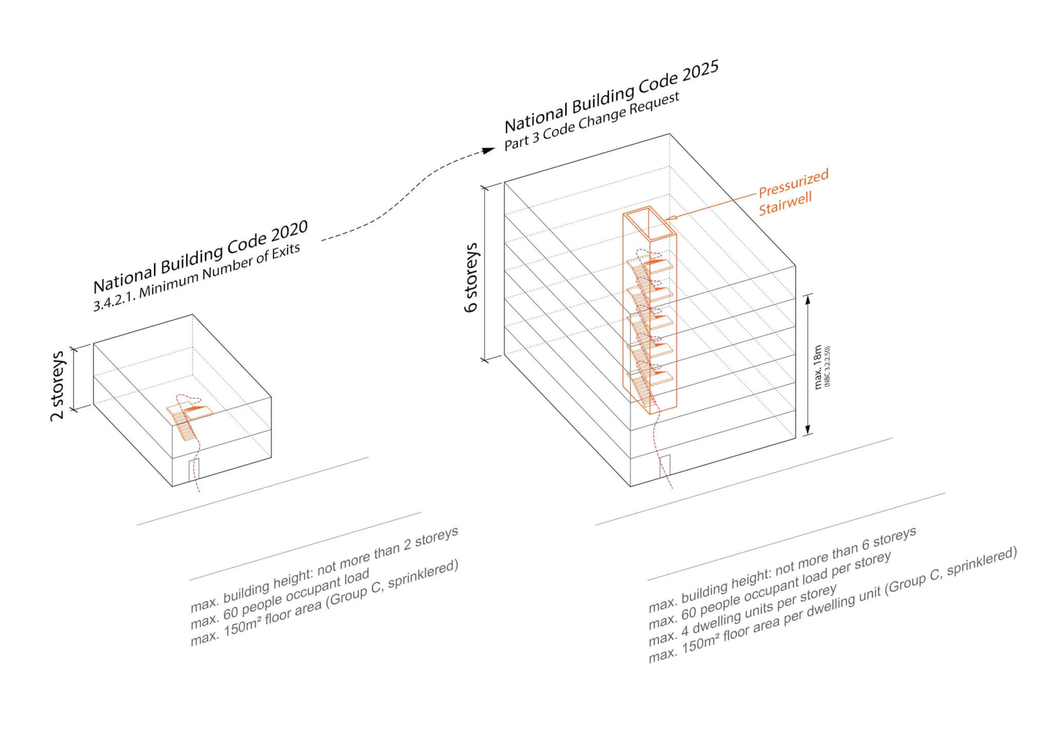 Existing and proposed single staircase plans