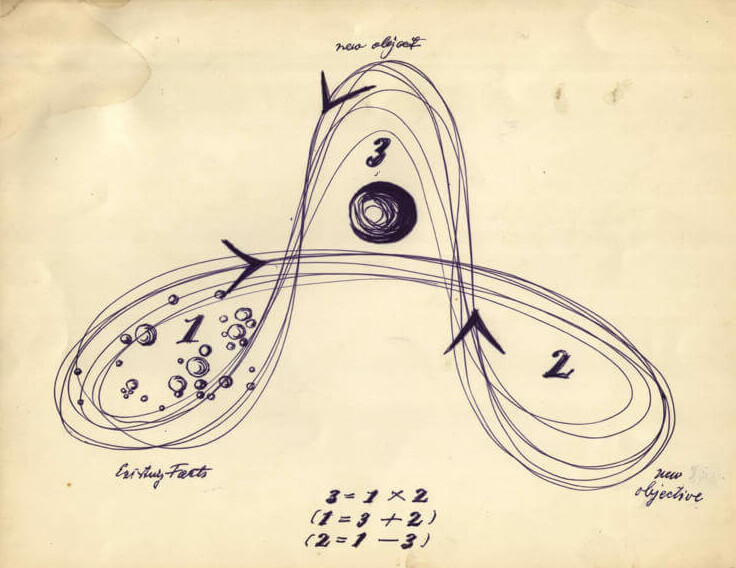 a sketch by Frederick Kiesler 