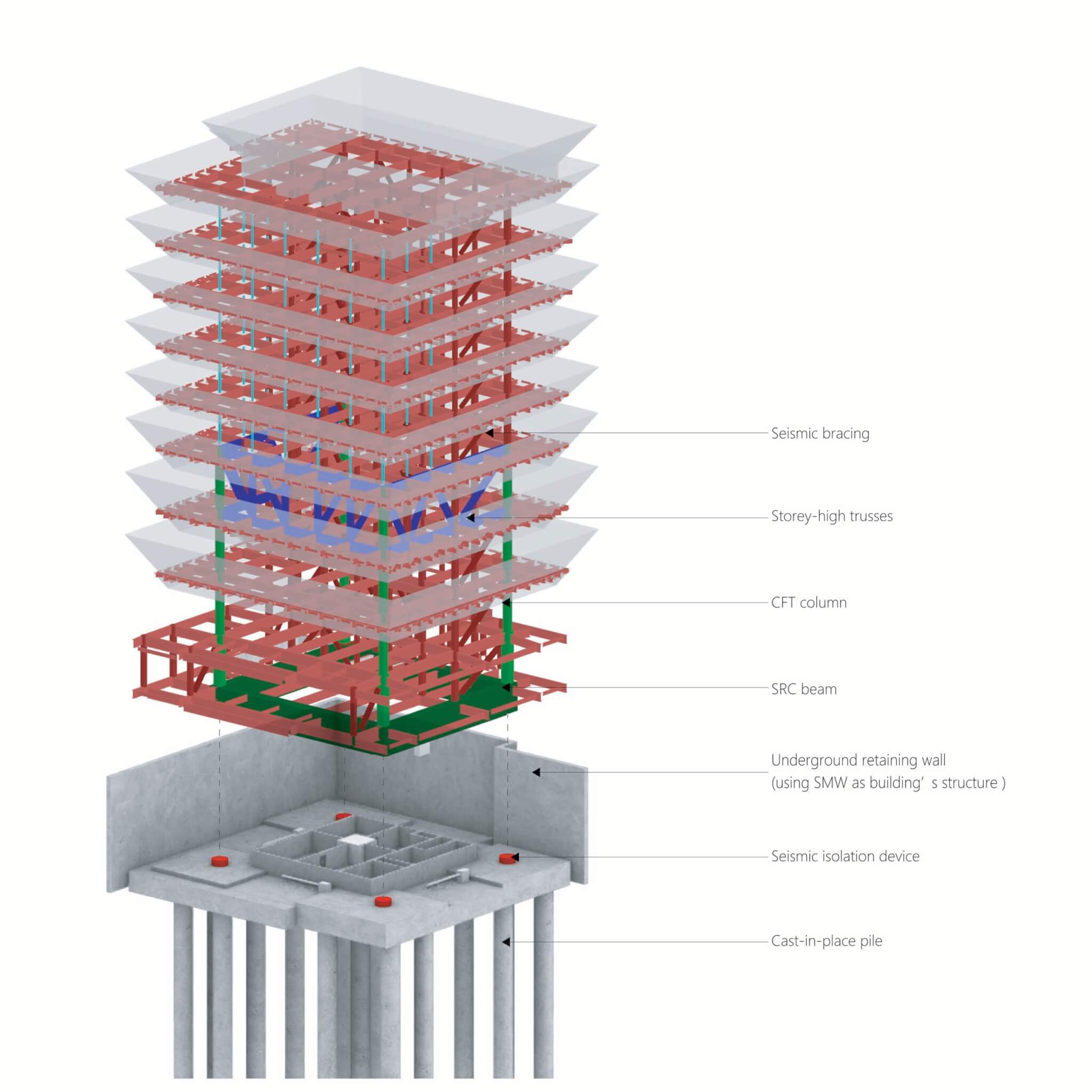 Structural diagram of the building indicating seismic structures, columns, and trusses