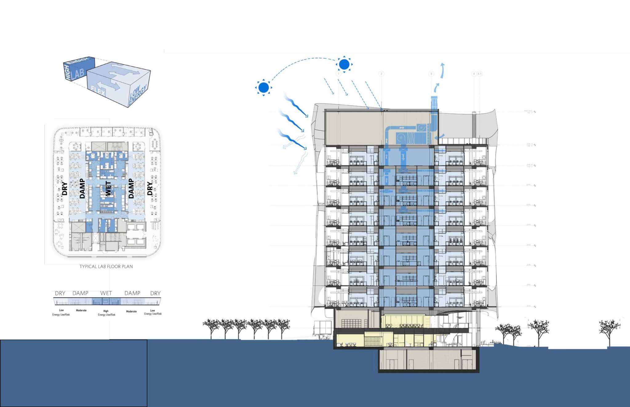 diagram of building showing wet, damp, and dry spaces